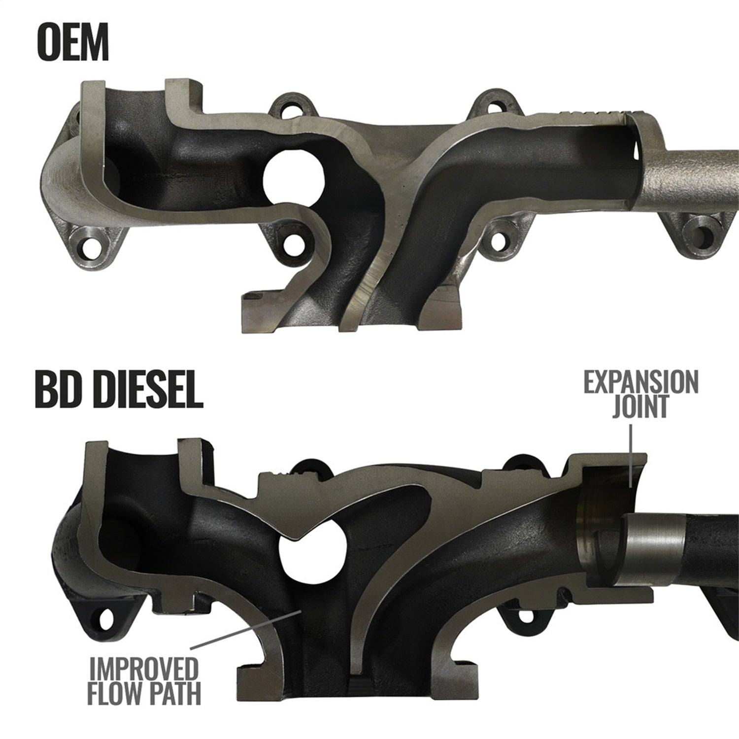 BD Diesel 1045965 Exhaust Manifold